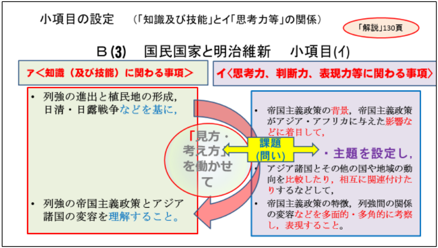 意外と知らない"高校の新学習指導要領"（第２回）地理歴史、公共