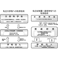 意外と知らない"教育費の補助"（第1回）私学助成/学校法人への補助