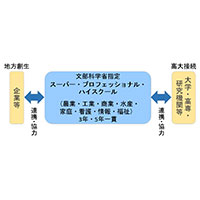 意外と知らない"高等学校の多様化"（第３回）高等学校のこれから