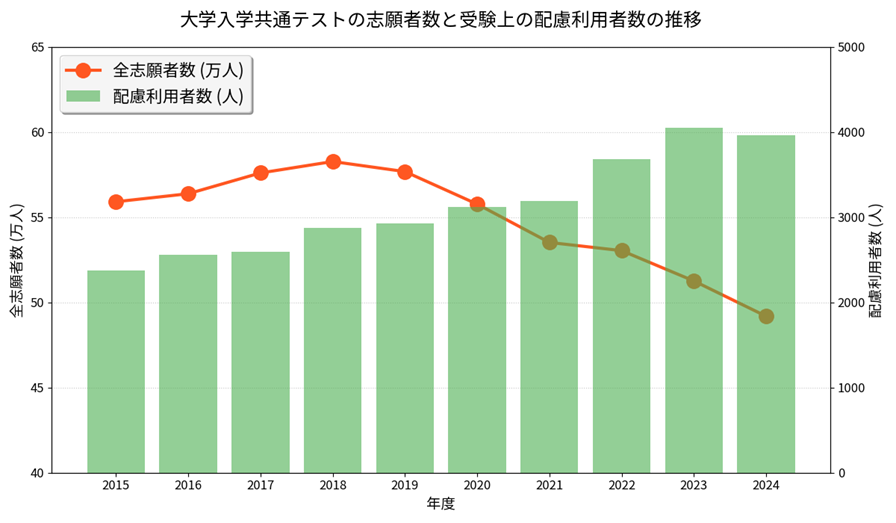 意外と知らない