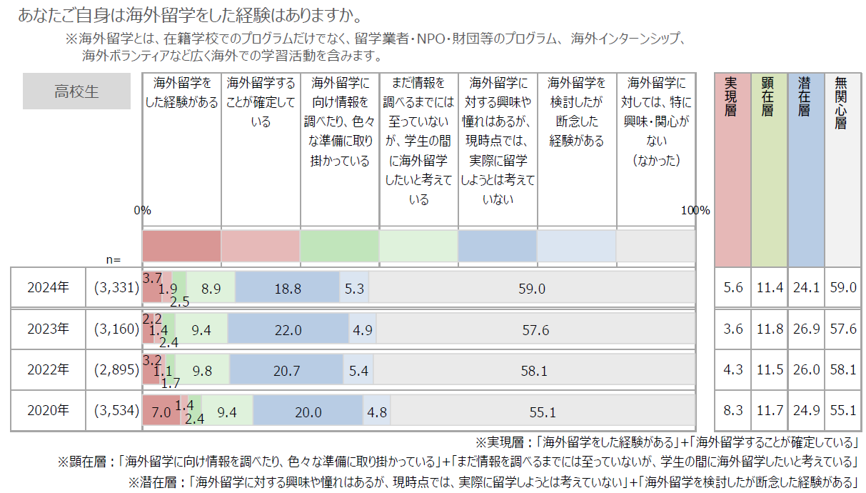 意外と知らない"海外留学"（第1回）さまざまな留学とその準備