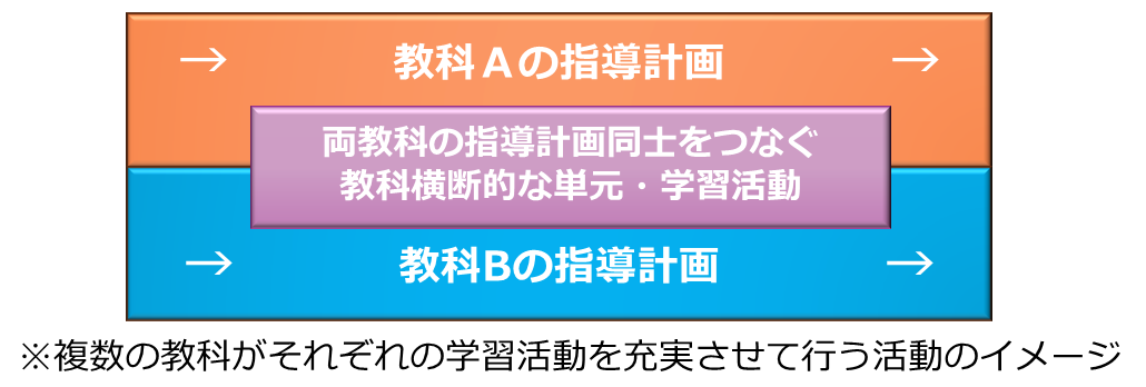 意外と知らない