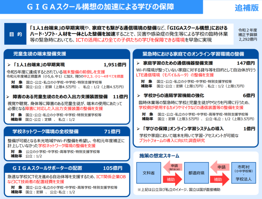 意外と知らない Gigaスクール構想 教育ウォッチ 学びの場 Com