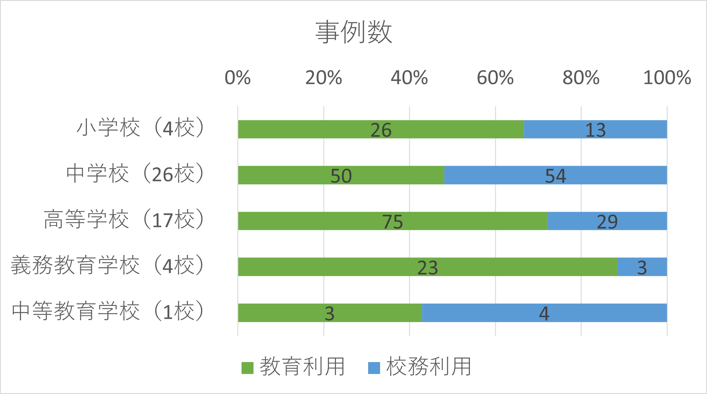 意外と知らない"生成AIの教育利用"（第4回）対話・コミュニケーションの事例と、分類から見える傾向