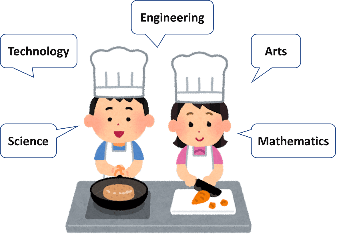 意外と知らない"STEAM教育"（第２回）実践事例紹介～国語や料理でも！