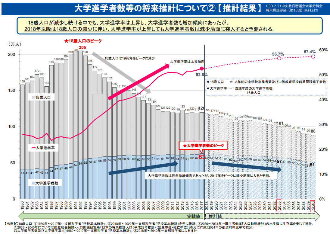 意外と知らない"大学キャンパスの都心回帰"（第１回）補助金と入学定員