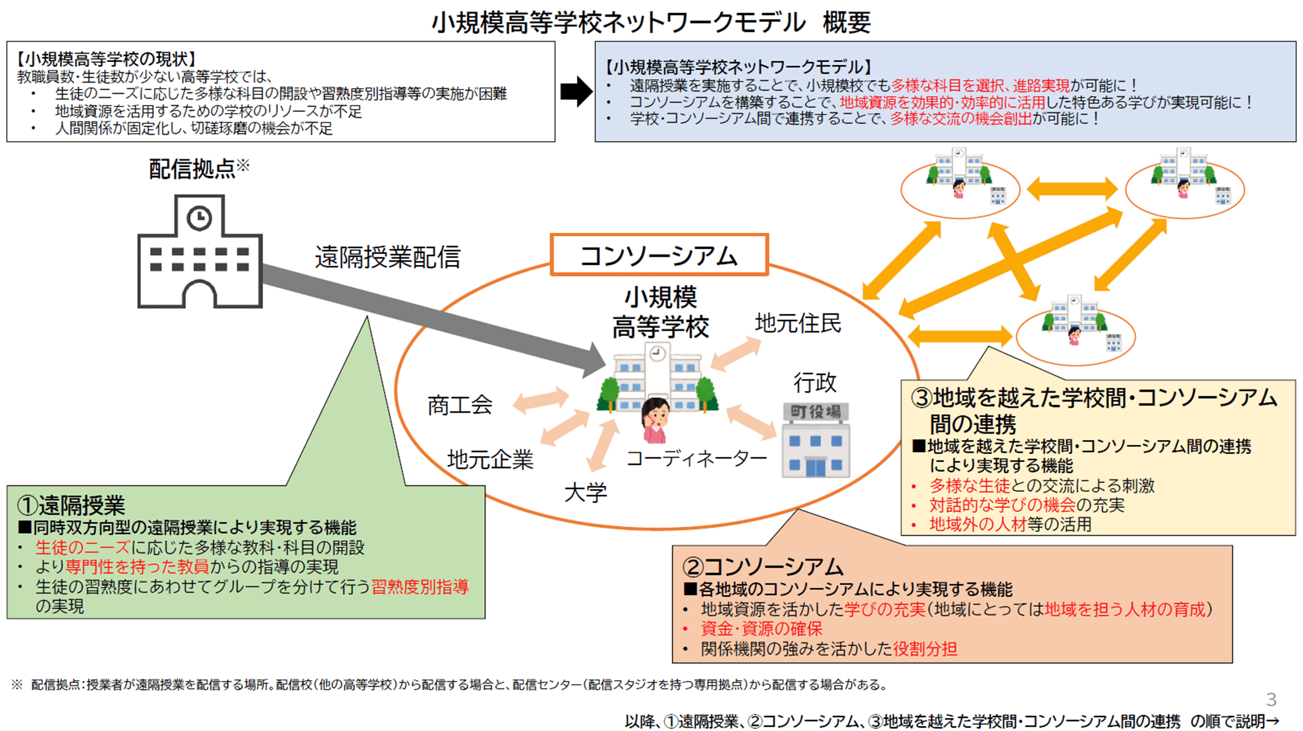 意外と知らない"小規模高等学校における教育の充実"（第1回）コンソーシアム構築と地域協働
