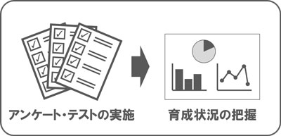 実態把握のイメージ