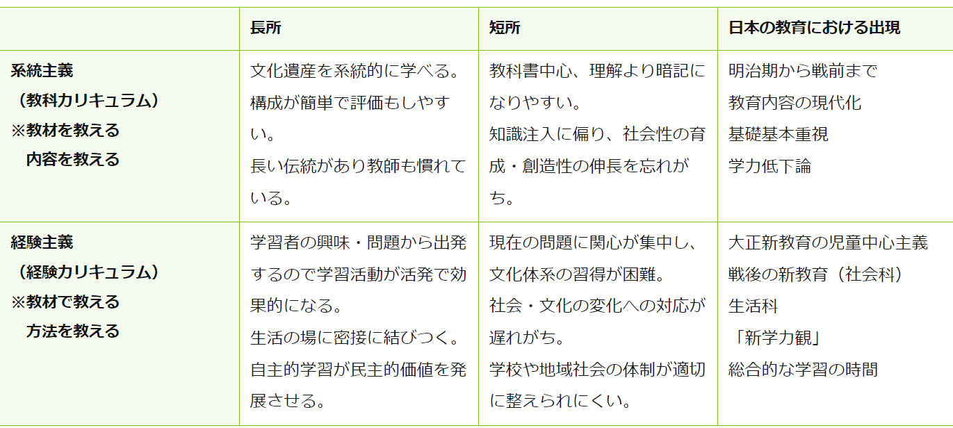 意外と知らない"学習指導要領の改訂"（vol.1）