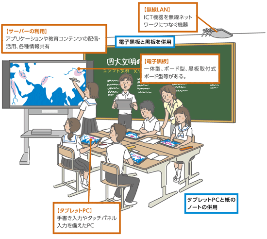 図1：タブレット端末が導入された環境のイメージ