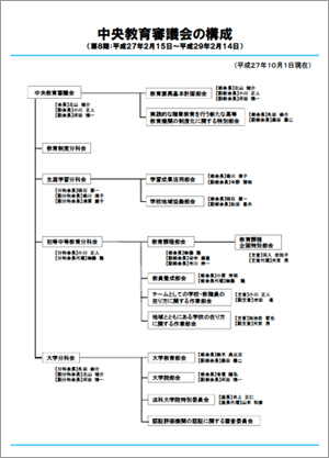 出典：文部科学省「中央教育審議会の構成（第8期）」より