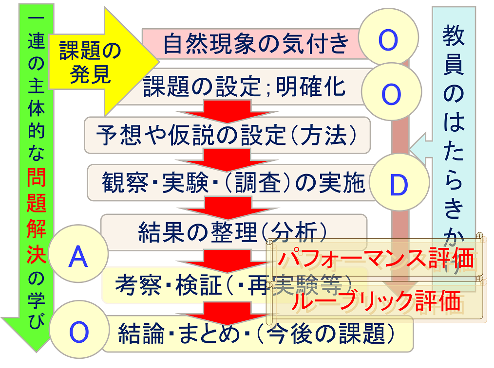 自然災害をテーマにした理科の学習とSTEAM教育New Education Expo 2022 リポート vol.6