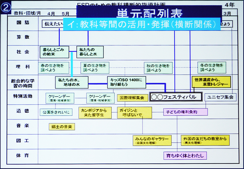 単元配列表