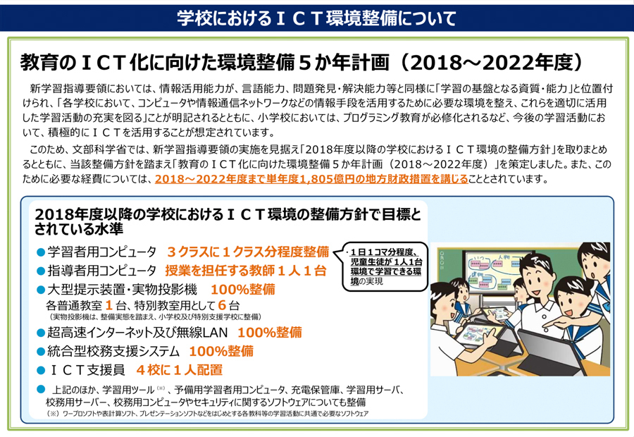 文部科学省「教育のICT化に向けた環境整備5か年計画(2018~2022年度)」