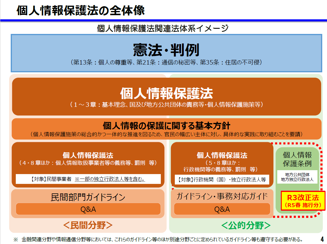 GIGAスクール時代の著作権、個人情報を考えるNew Education Expo 2022 リポート vol.9