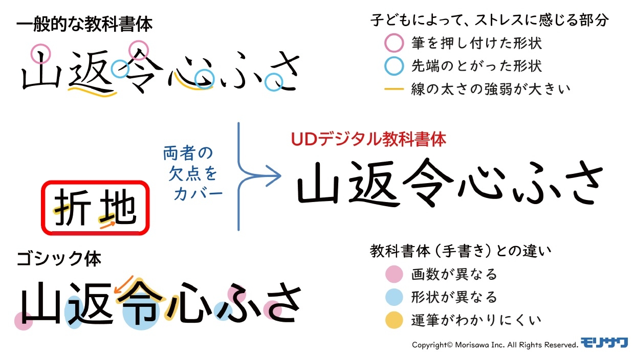教育現場から生まれた「UDデジタル教科書体」より多くの人が読める文字デザイン