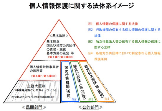 出典：内閣府ホームページ