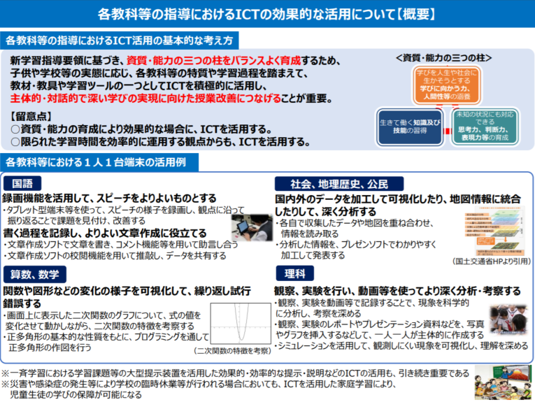 文部科学省：各教科等の指導におけるICTの効果的な活用に関する参考資料 授業アイデア