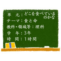 どこを食べているのかな【食と命】［小３・理科］