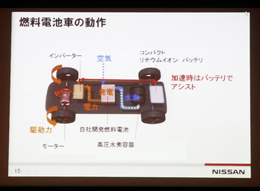 燃料電池自動車の動作