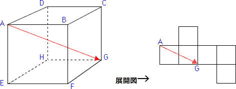 イメージが苦手でも解ける 立方体の展開図 算数の教え上手 学びの