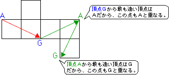 イメージが苦手でも解ける 立方体の展開図 算数の教え上手 学びの場 Com