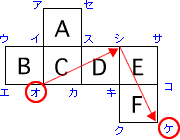 イメージが苦手でも解ける 立方体の展開図 算数の教え上手 学びの場 Com