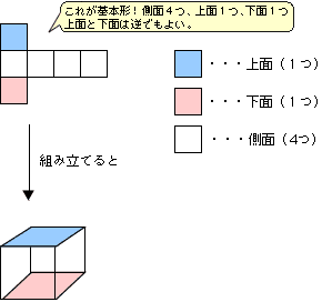 イメージが苦手でも解ける 立方体の展開図 算数の教え上手 学びの