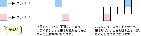 イメージが苦手でも解ける 立方体の展開図 算数の教え上手 学びの