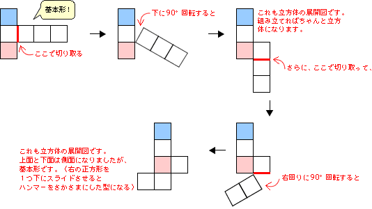 図 立方体 展開 【図形に強くなる】 －立方体－