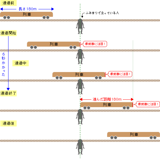 通過算 算数の教え上手 学びの場 Com