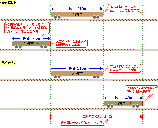 通過算 算数の教え上手 学びの場 Com