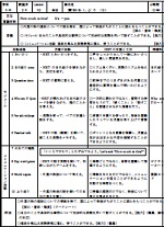 小学校5年外国語活動「買物をしよう」指導案