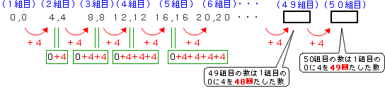 数列 等差数列 算数の教え上手 学びの場 Com