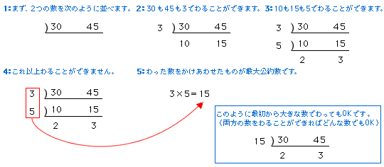 最高最大公約数小学生