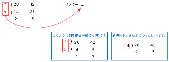 約数 公約数 最大公約数 算数の教え上手 学びの場 Com