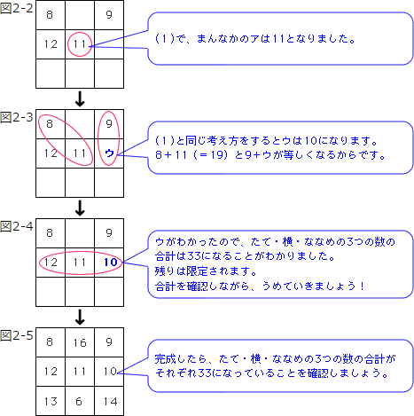 魔方陣 まほうじん 算数の教え上手 学びの場 Com