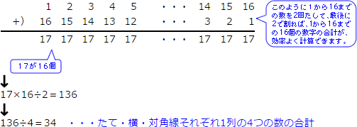 魔方陣 まほうじん 算数の教え上手 学びの場 Com