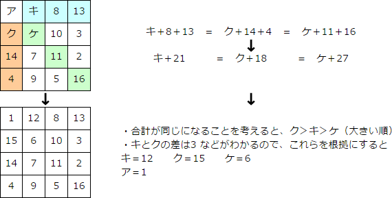 魔方陣 まほうじん 算数の教え上手 学びの場 Com