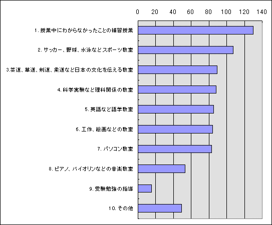 保育園 に 求める こと