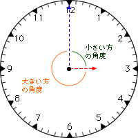 時計算 算数の教え上手 学びの場 Com