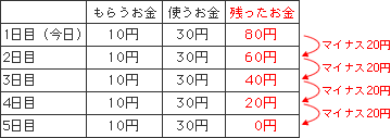 ニュートン算 算数の教え上手 学びの場 Com