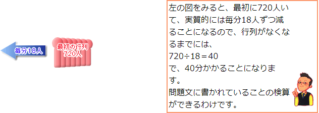 ニュートン算 算数の教え上手 学びの場 Com