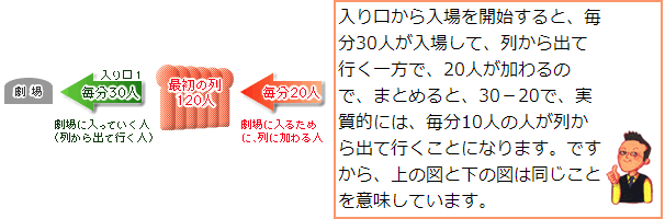 ニュートン算 算数の教え上手 学びの場 Com