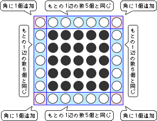 方陣算 算数の教え上手 学びの場 Com