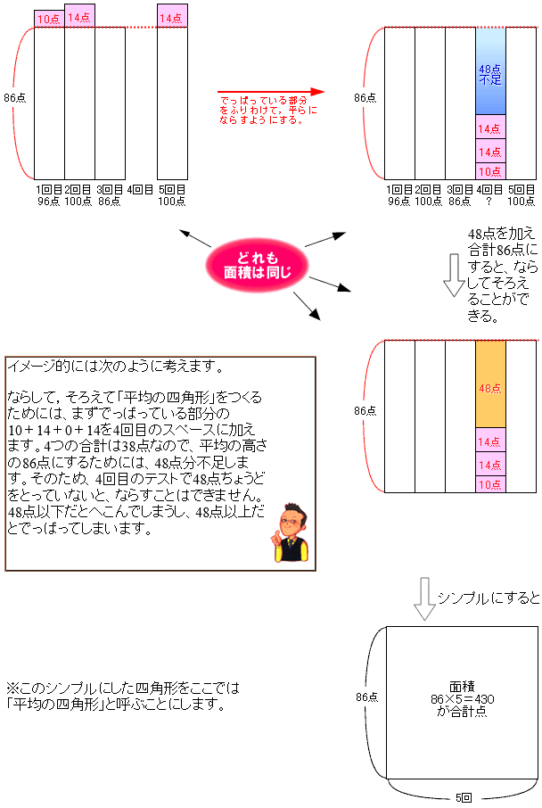 平均算 算数の教え上手 学びの場 Com