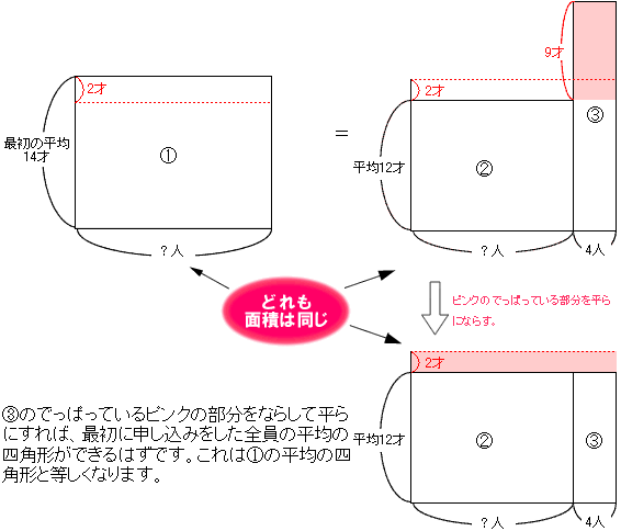 平均算 算数の教え上手 学びの場 Com