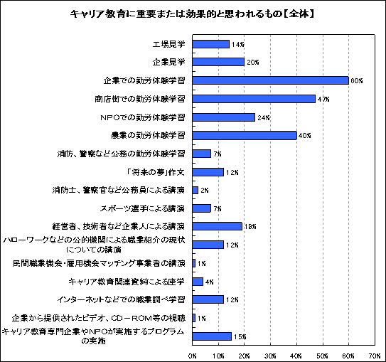 重要または効果的と思われるもの【全体】