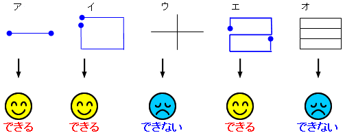 一筆書き 算数の教え上手 学びの場 Com