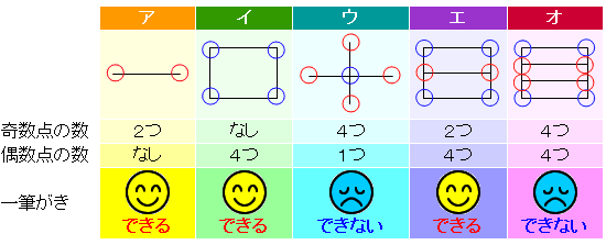 一筆書き 算数の教え上手 学びの場 Com